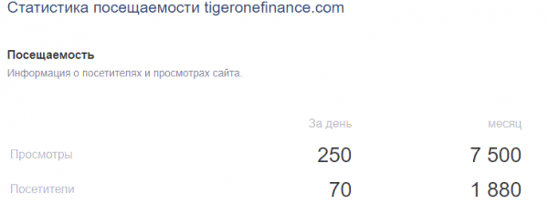 Отзыв о Blue Tiger Finance