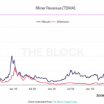 Майнинг Ethereum стал более доходным, чем майнинг биткоина