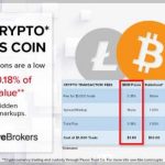 Interactive Brokers совместно с Paxos запустили торговлю криптовалютой