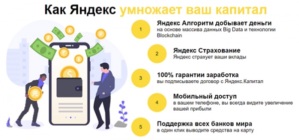 Отзыв об Яндекс Капитал