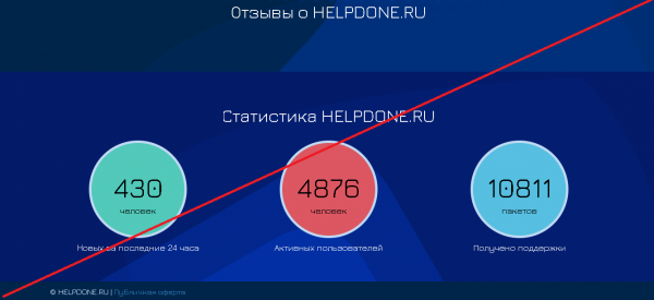 Help Done – Сайт финансовой взаимопомощи. Реальные отзывы о helpdone.ru